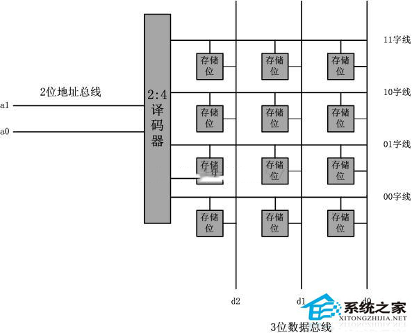 Linux系統硬件路由的轉發原理