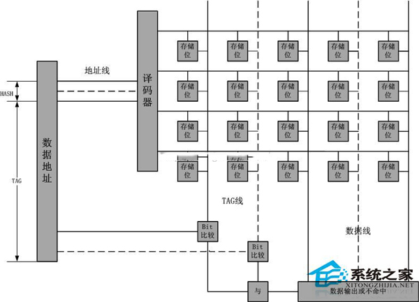 Linux系統硬件路由的轉發原理