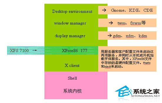 Linux系統xlsclients命令的語法和參數介紹