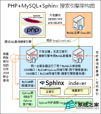 Linux系統如何安裝使用Sphinx