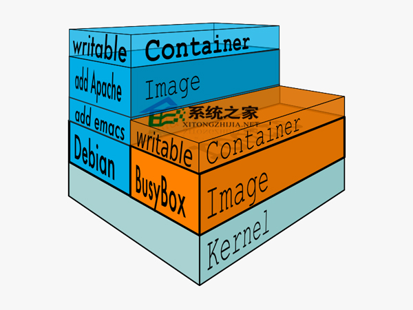 Linux創建自定義Docker映像的方法