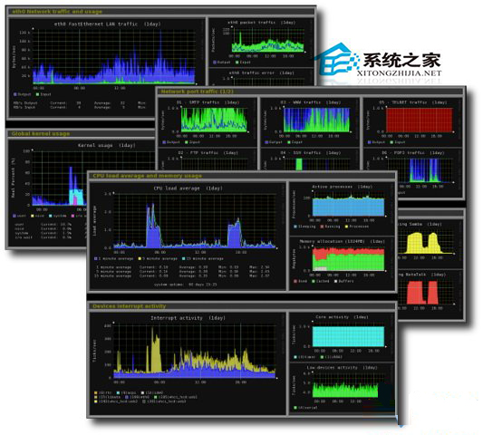  CentOS如何安裝Monitorix工具