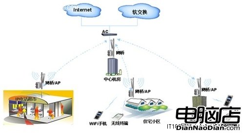 WLAN是什麼意思？WLAN知識普及介紹