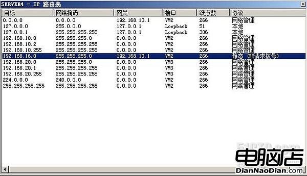 小孫村長,window server 2008,路由,RIP