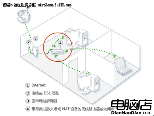 網絡安全巧設置 Win2008 R2 防火牆詳解