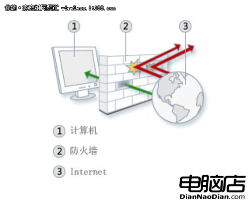 網絡安全巧設置 Win2008 R2 防火牆詳解