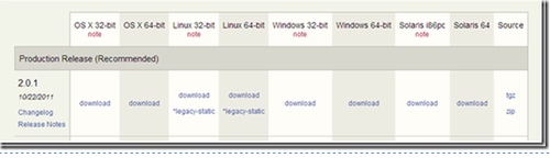 MongoDB在Windows2003上安裝配置及使用