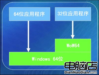 Windows Vista新操作系統完全功能解析 