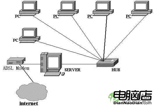 用ntop高效排除Linux網絡故障（圖一）