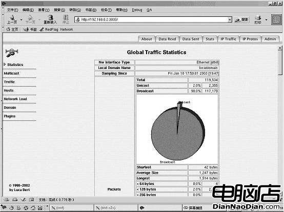 用ntop高效排除Linux網絡故障（圖二）