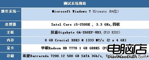 巅峰對決 五大流行浏覽器再戰Windows7