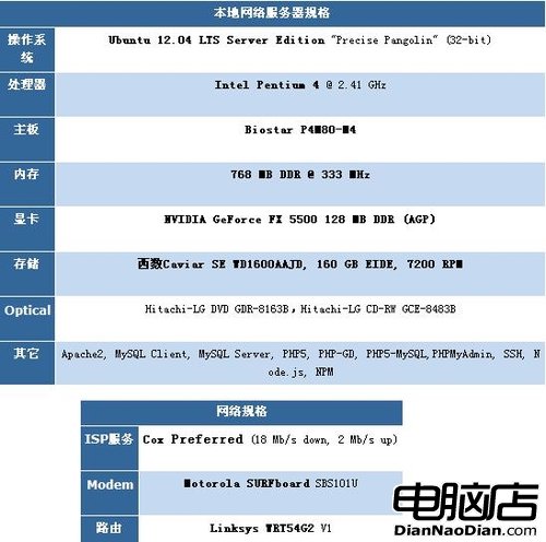 巅峰對決 五大流行浏覽器再戰Windows7