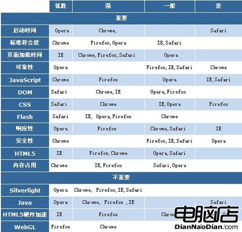 巅峰對決 五大流行浏覽器再戰Windows7