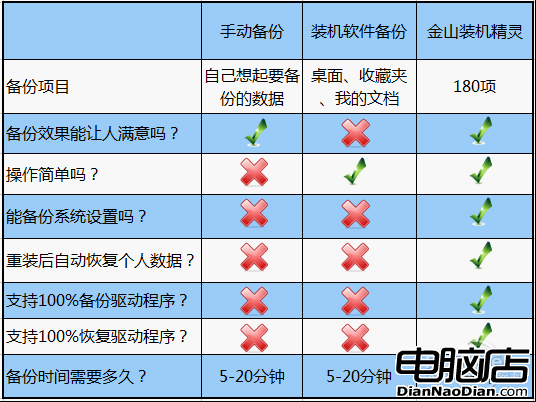 Windows7 金山裝機精靈