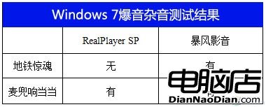 不用組合鍵 鼠標調用Win7立體窗口