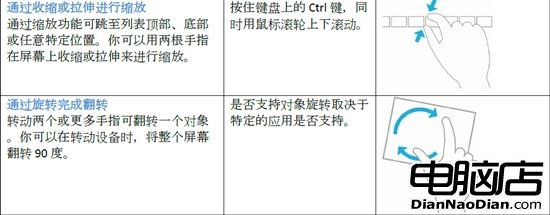 “觸手可及” Windows 8常見觸控操作一覽