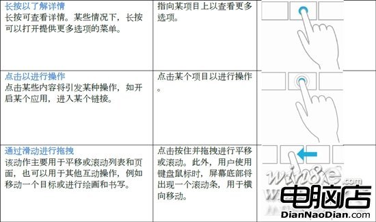 “觸手可及” Windows 8常見觸控操作一覽