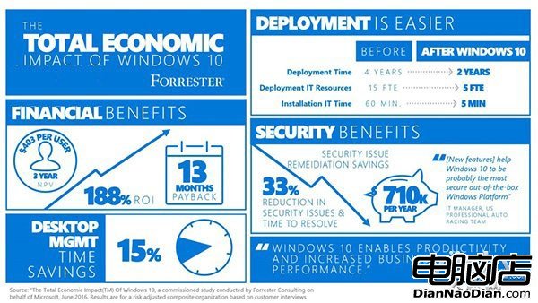 微軟公布Win10