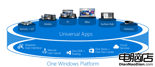 微軟的光榮夢想 – Windows 10的第一生產力UWP的照片 - 7