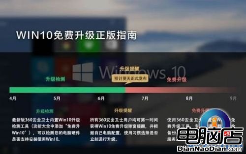 WIN10免費能否惠及占據半壁江山的XP