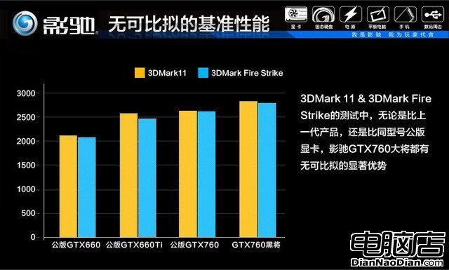 限時秒殺 影馳GTX760 大將京東超值1699元 