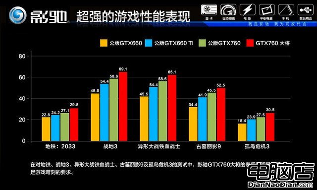 限時秒殺 影馳GTX760 大將京東超值1699元 