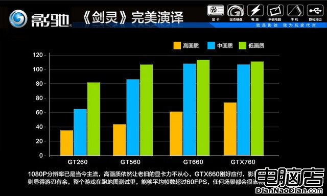 限時秒殺 影馳GTX760 大將京東超值1699元 