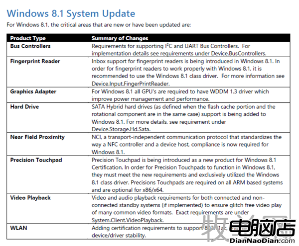 Windows 8.1 hardware requirements