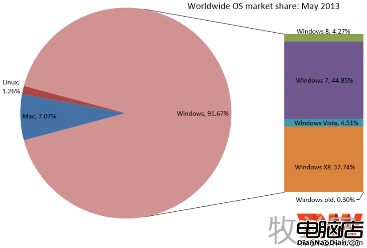 data/attachment/portal/201306/01/144313rj3bhjorjyyn5h1p.png