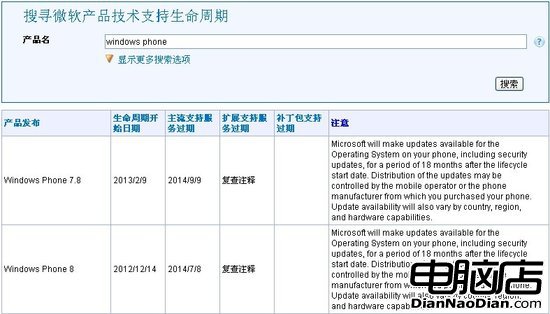 微軟明年將停止支持WP8 用戶該怎麼辦？