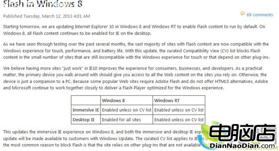 Windows8版IE10,IE10,Win8版IE10,Metro版IE10,Flash內容