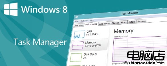 Win8系統啟動任務管理器的五種辦法分享