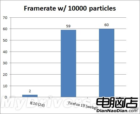 欲享受 先疼痛!吐槽Windows 8各類Bug 