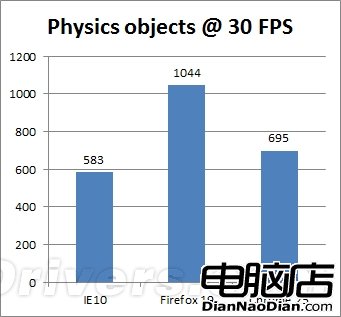 欲享受 先疼痛!吐槽Windows 8各類Bug 