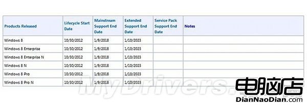 Windows 8“死期”已定：2018年1月