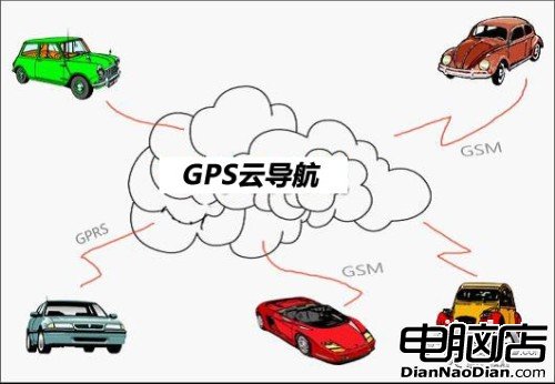 未來GPS導航在雲端