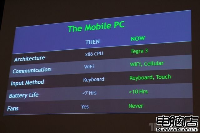 Nvidia tegra 3 windows RT battery