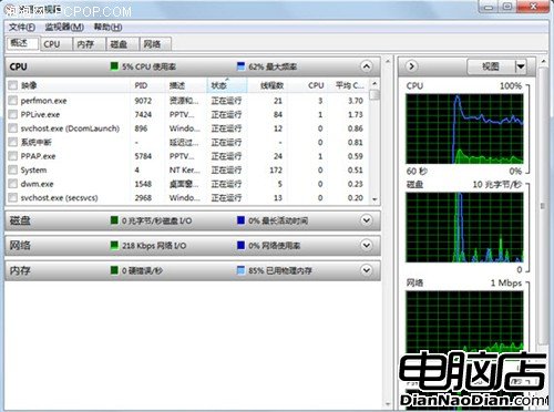 Win7性能監視器PC順暢運行的