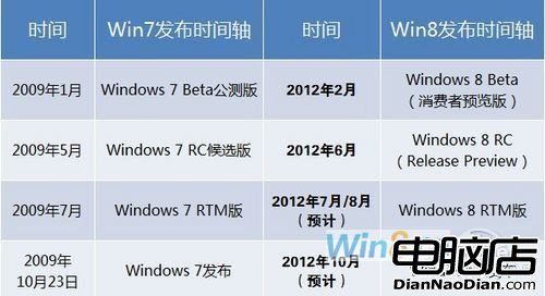 Win8最新版Build 8370曝光 即將開發完成