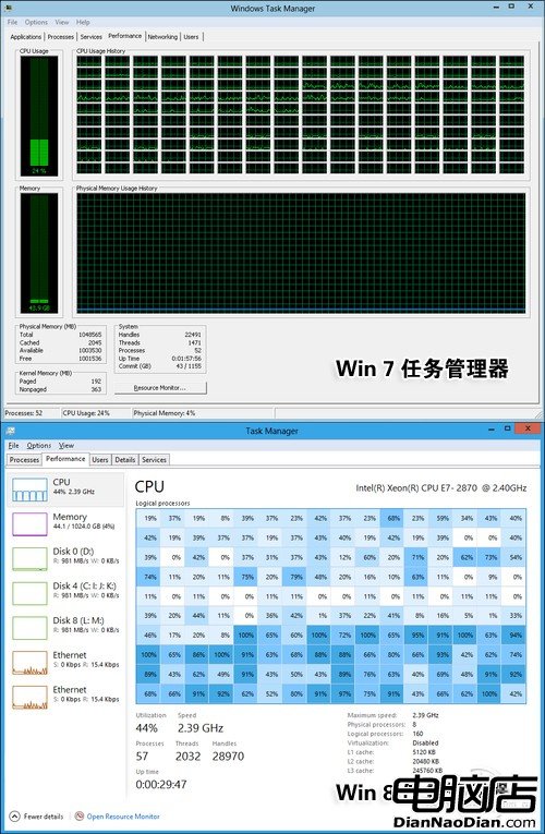 紀念XP十周年（3）！任務管理的進步