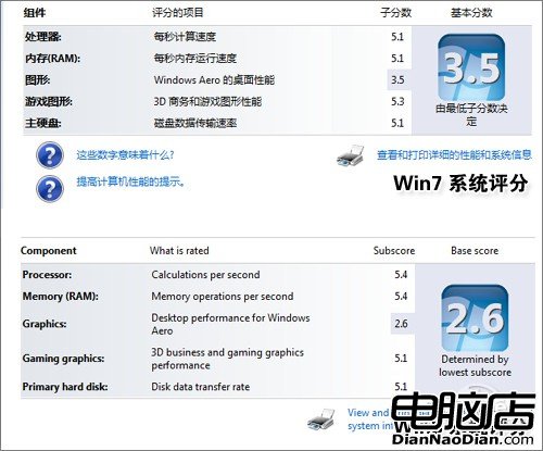 真的了解Win8嗎？