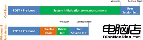 啟動時間提速 揭秘Windows 8名字起源 