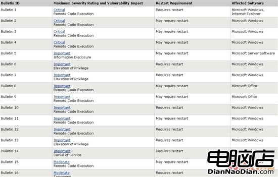微軟下周發布16個安全補丁 修復49個漏洞