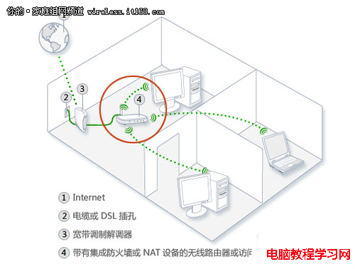 網絡安全巧設置 Win2008 R2 防火牆詳解