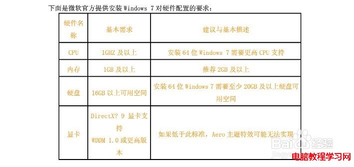 Win7最低配置要求