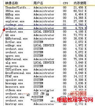 urlproc.exe是什麼進程