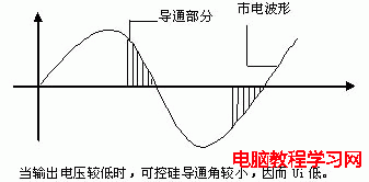 線性電源，可控硅電源，開關電源電路的簡單比較