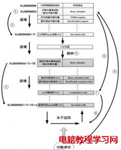 圖2