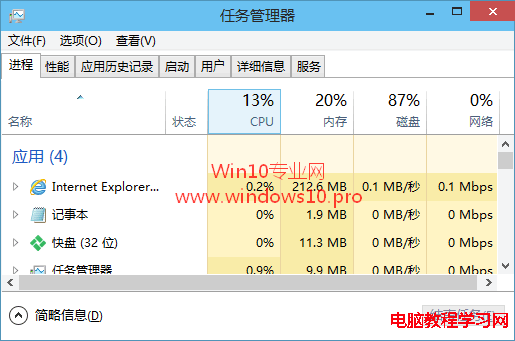 Win10如何打開任務管理器？Win10打開任務管理器的方法匯總