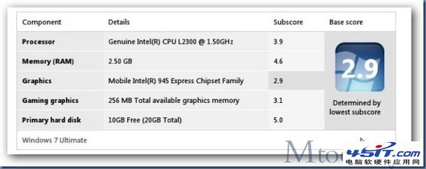 單核電腦運行win7系統性能如何